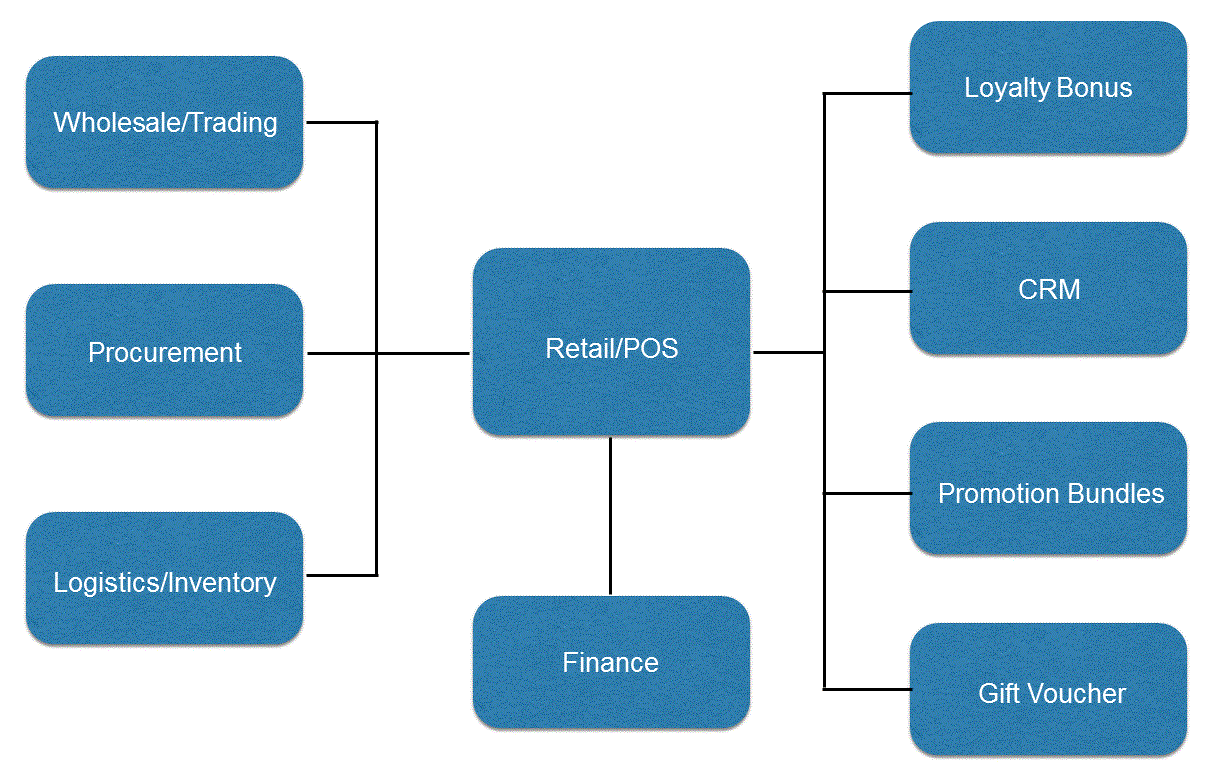 B.E.L. Systems Limited